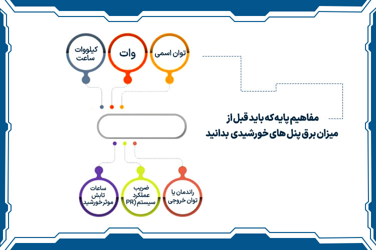 مفاهیم پایه که باید قبل از میزان برق پنل های خورشیدی بدانید
